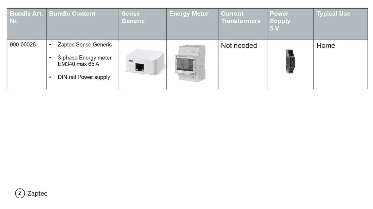 Sense Generic Bundle 3 fase inline e-meter max 65A