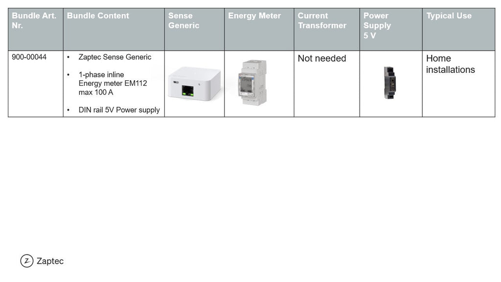 Sense Generic Bundle 1 Fase Inline/direkte E-meter Max 100A – Zaptec