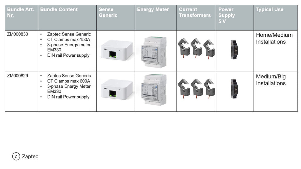 Sense Generic Bundle 3 Fase E-meter Max 600A – Zaptec